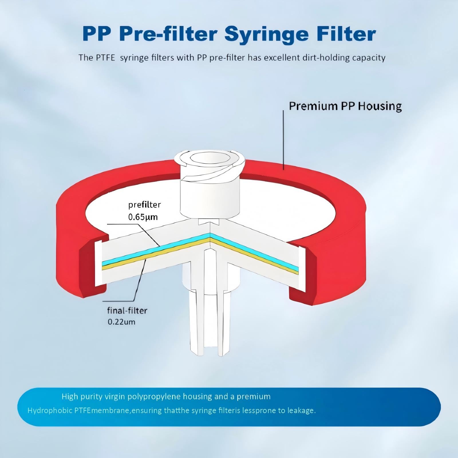 Hydrophobic PTFE Syringe Filters,0.22μm 13mm,Non‑sterile,Pack 100 — Amazon image 3