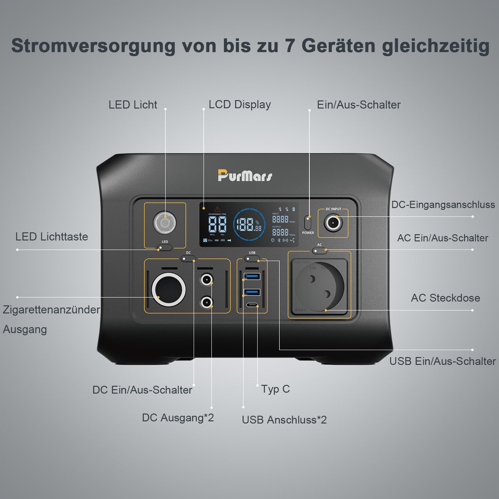 Powerbank Powerstation 300W (Max.500W), 288Wh (90.000mAh) Tragbares Powerbank mit 230V-Rein-Sinuswellen-AC, LiFePO4-Batterie Powerstation, geeignet für Outdoor Camping, Reisen und Notfälle.