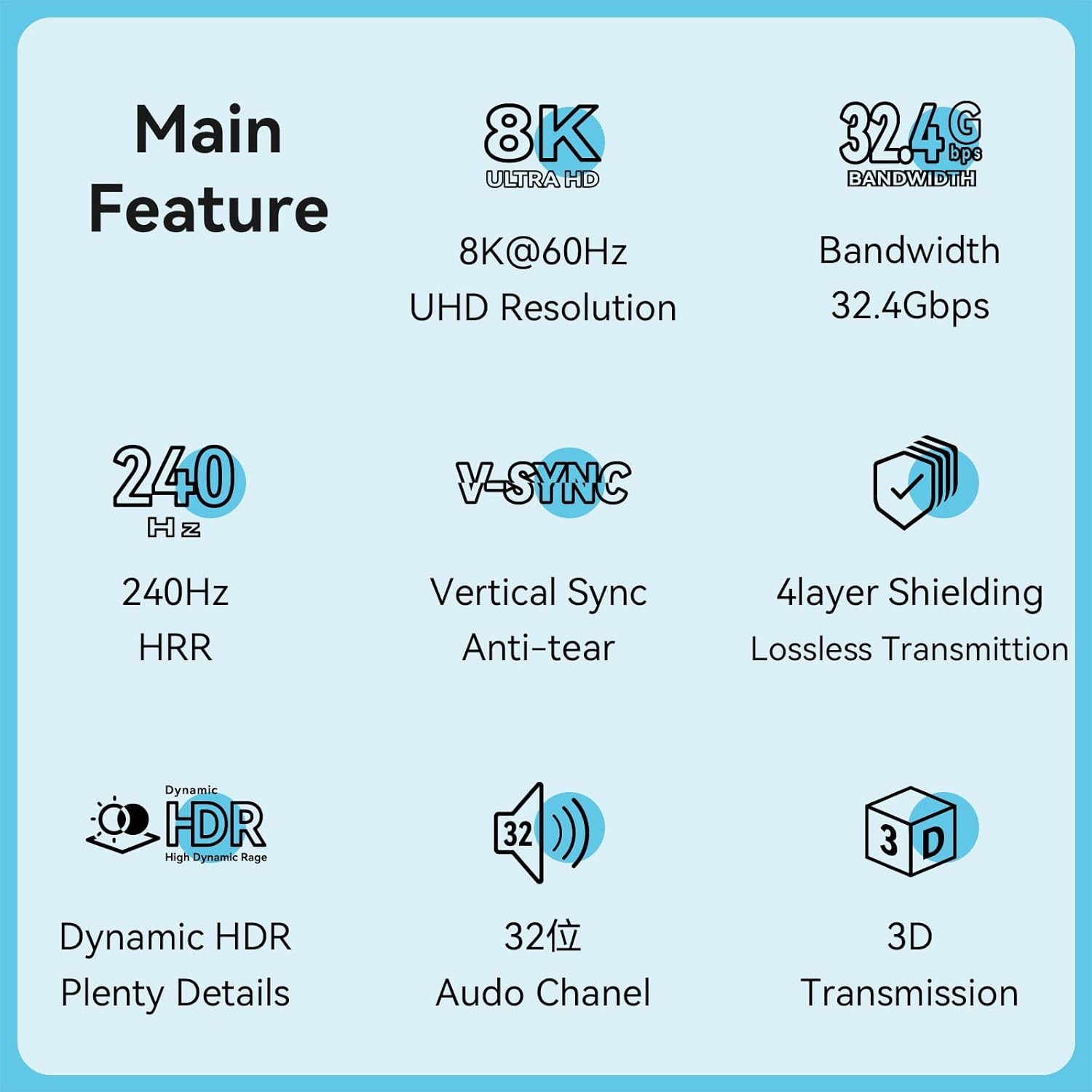 FIBBR Certified DisplayPort 1.4 Cable 10ft/3M, SuperSpeed DP 1.4 Cable 32.4Gbps Video DisplayPort Support 8K@60Hz, 4K@165Hz,2K@240Hz, HDR, HDCP2.2, ARC DP to DP for Gaming Monitor