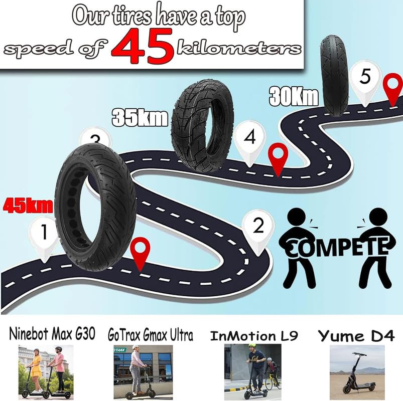 GLDYTIMES 10x2.50-6.5 Solid Wheel, 10 Inch Tubeless Tire for Segway Ninebot Max G30P G30LP Electric Scooter