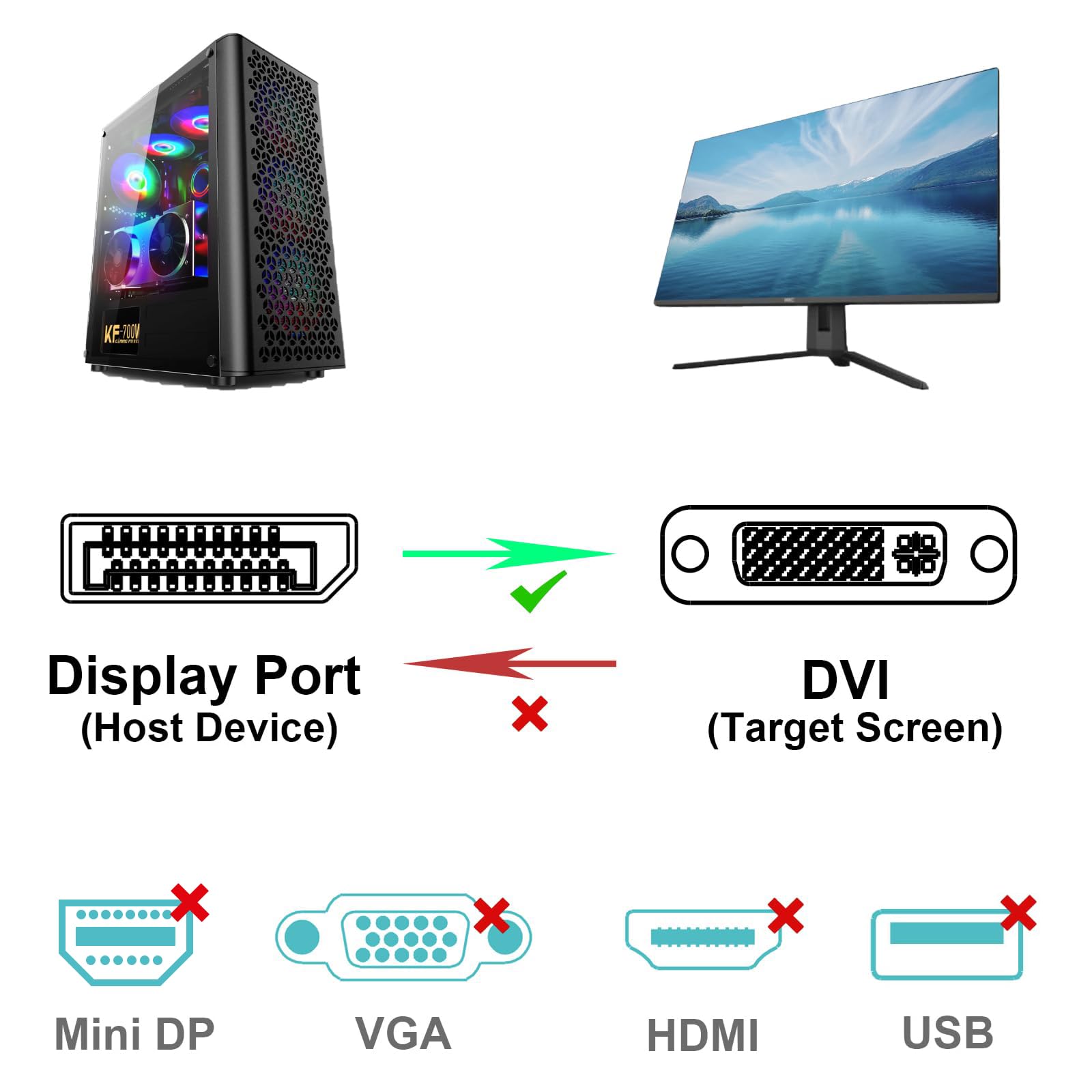 Valueline DisplayPort naar DVI-D kabel 2 meter (Dual Link Valueline DisplayPort naar DVI-D kabel 2 meter (Dual Link