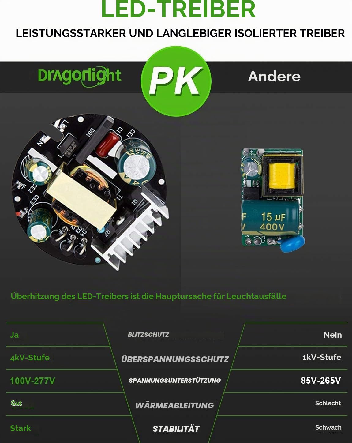 DragonLight 120W Superhelle Mais Licht LED Glühbirne(Ersetzt 800Watt) - E27 LED Lampe mit E40 Adapter - 5000K Kaltweiß 14400 Lumens für Großes Gebiet Beleuchtung - Garage Lagerhaus Werkstatt Hof