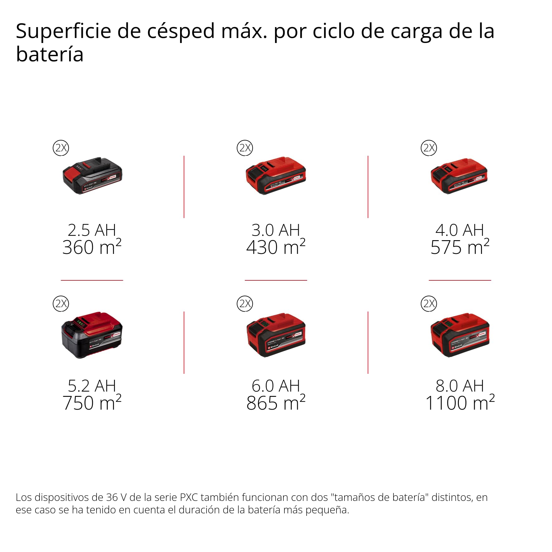 Einhell cortacésped con batería GC-CM 36/51 S Li BL (2x5,2Ah) Power X-Change (36 V, 51 cm de Ancho de Corte, hasta 750 m², Brushless, Cesta colectora 50 L, Incl. 2 baterías 5,2 Ah + Twincharger)