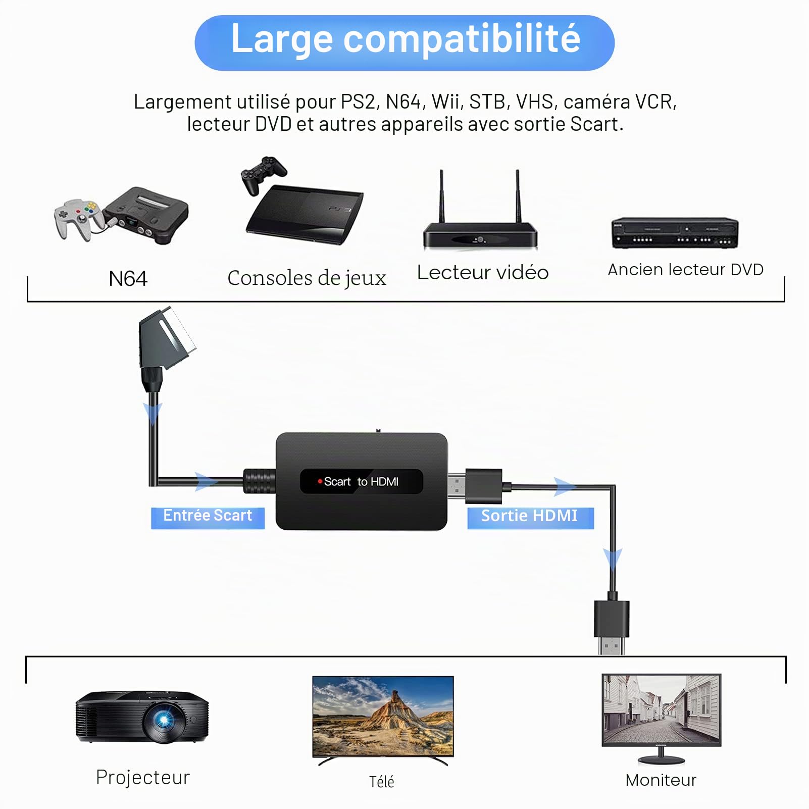 Convertisseur péritel vers HDMI avec câbles, adaptateur péritel mâle vers sortie HDMI pour Sky/DVD/STB avec sortie péritel pour afficher sur les téléviseurs HD