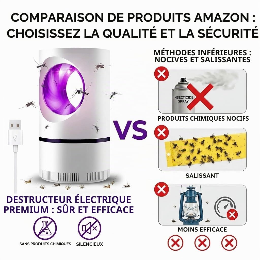 Lampe Anti Moustique, Lampe UV Moustique Interieur, LED Répulsif Tueur de Moustiques Attrape Mouche, USB Piège à Mouche Électrique, Appareil Anti Moustiques Intérieur Non Toxique, Efficace, Sûr