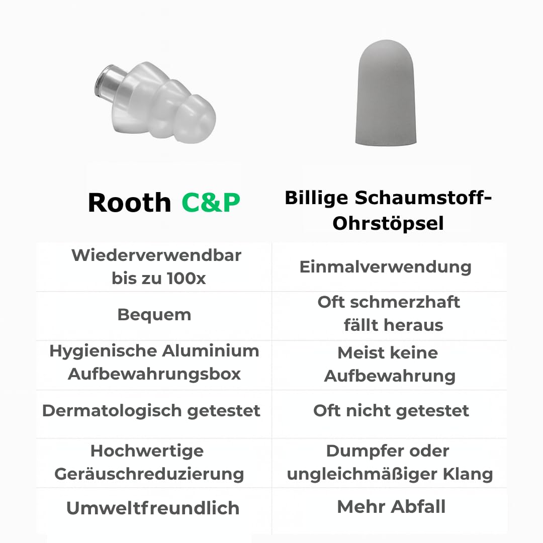 Rooth C&P Ohrstöpsel zum Schlafen – Anti-Schnarch-Silikon-Ohrstöpsel – 25 dB Lärmminderung – Bequemer Tag & Nacht – Einfaches Einsetzen & Entfernen – 100X wiederverwendbar- BOLLSEN Gehörschutz