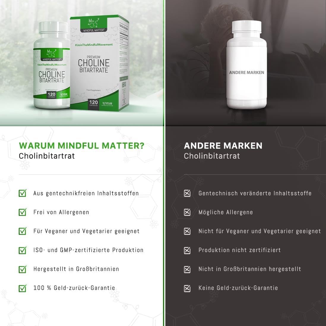 MM Cholin | 120 Vegane Kapseln Choline Hochdosiert | 700mg Extrakt pro Portion - Cholin-Bitartrat Choline Supplement | Gentechnik-, Gluten-, & Allergenfrei | Hergestellt in Großbritannien