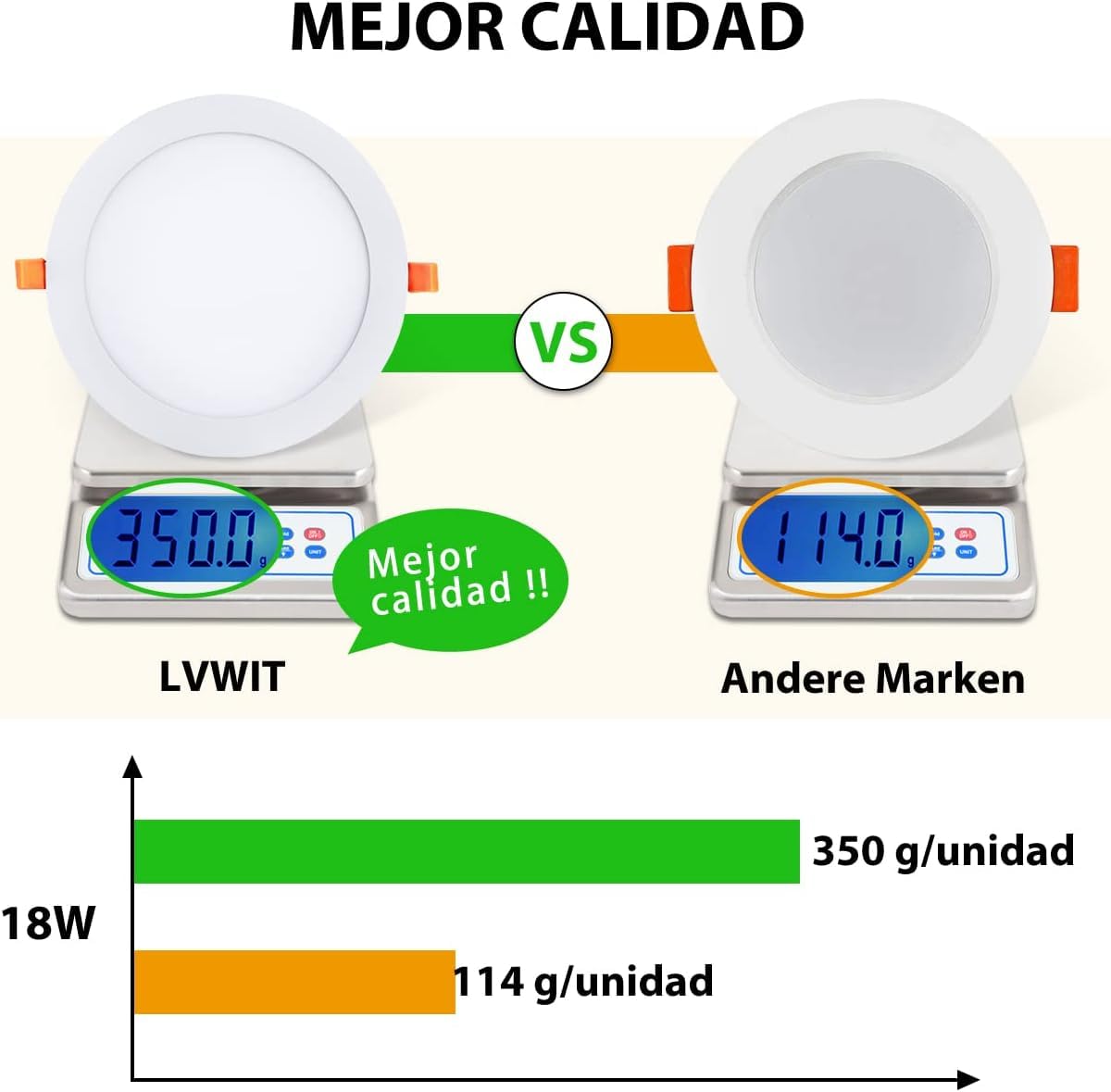 LVWIT Spot LED 18W Dalle LED Ronde Extra Plate Downlight Blanc Neutre 4000K 1650Lm, Equivalente à Panneau 150W, Lot de 2