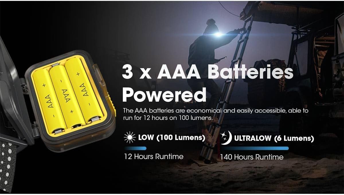 Nitecore HA13 headlamp with 3 AAA batteries installed, showing runtime for low and ultralow white light modes
