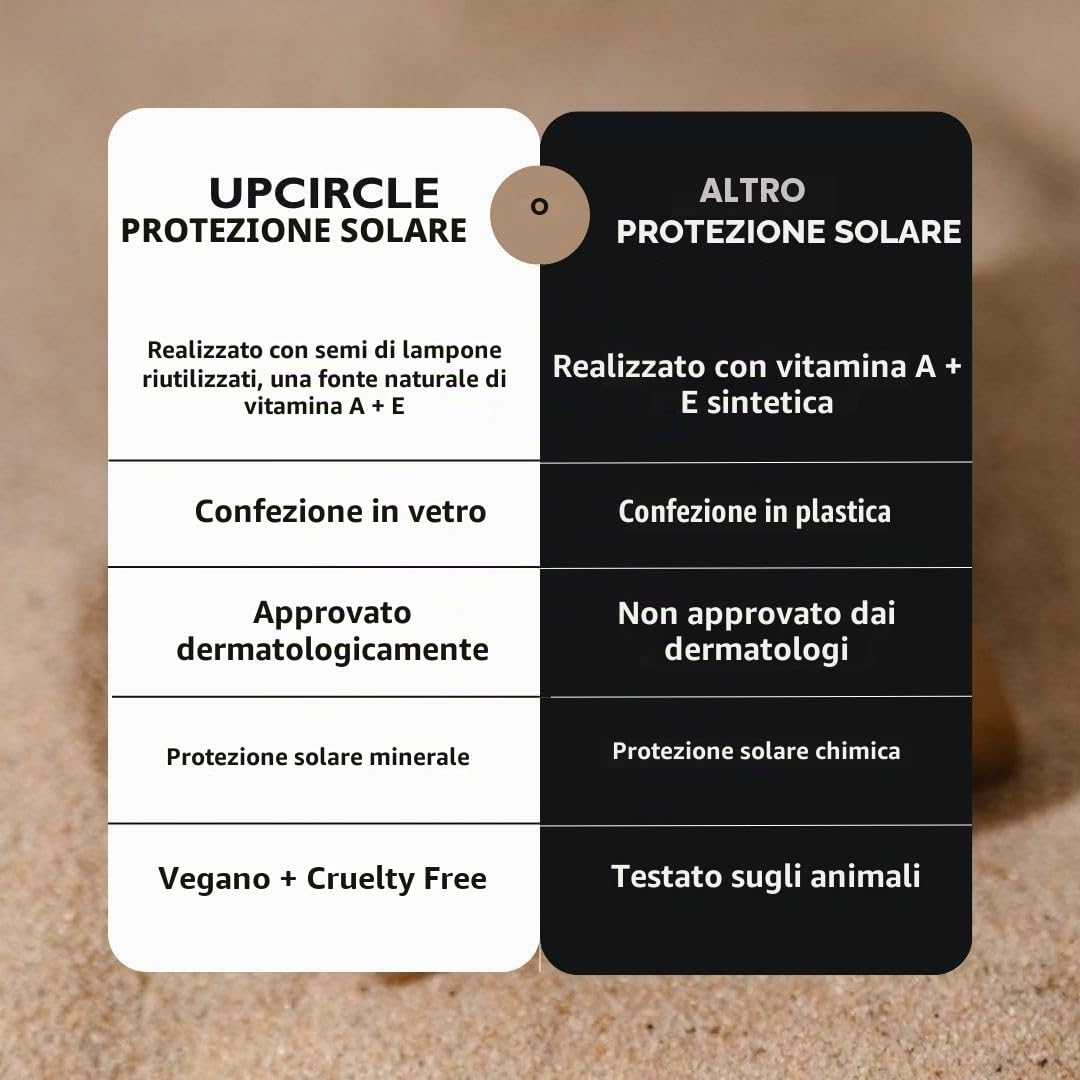 UpCircle Mineral Sunscreen SPF 25, 60 ml, resistente agli urti, ossido di zinco non nano e olio di semi di lampone leggero, protegge dai radicali liberi + glicerina per pelle grassoccia, viso e corpo