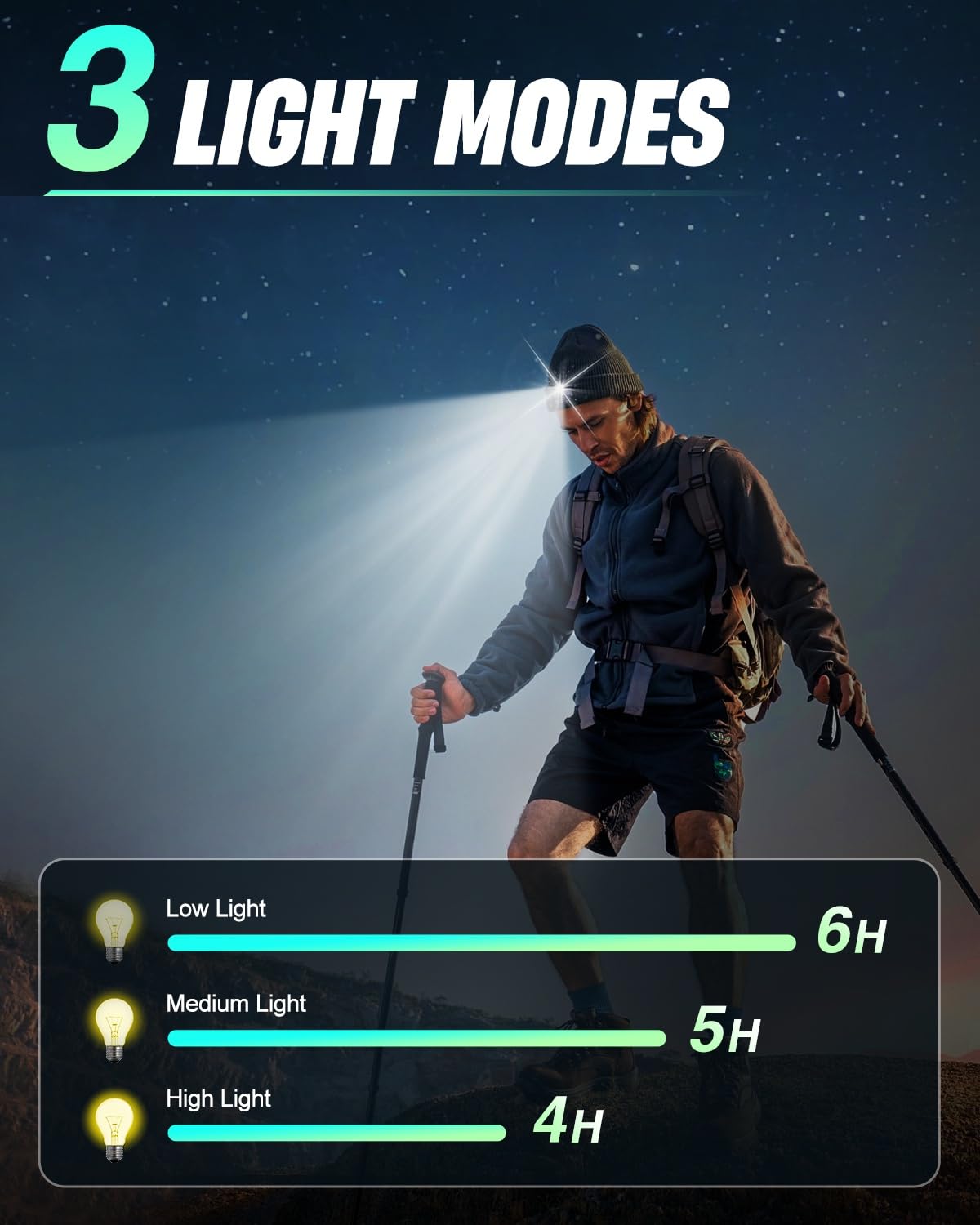 MOXTOYU Unisex Beanie with Light, USB Rechargeable LED Headlamp Hat, Christmas Stocking Stuffers Gifts Warm Knitted Cap for Men Women Dad Mom Black