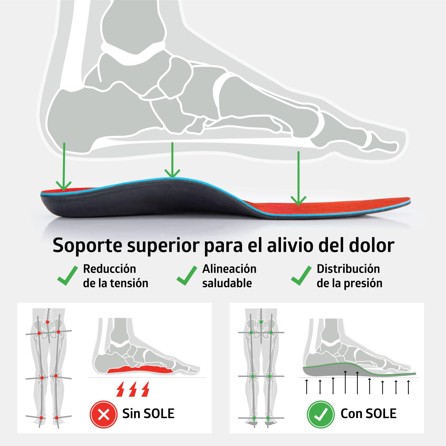 Plantillas SOLE Active Medium - Plantillas ortopédicas de soporte para el arco del pie para aliviar la metatarsalgia y el neuroma - Talla 6 para hombre/talla 8 para mujer, 1 par