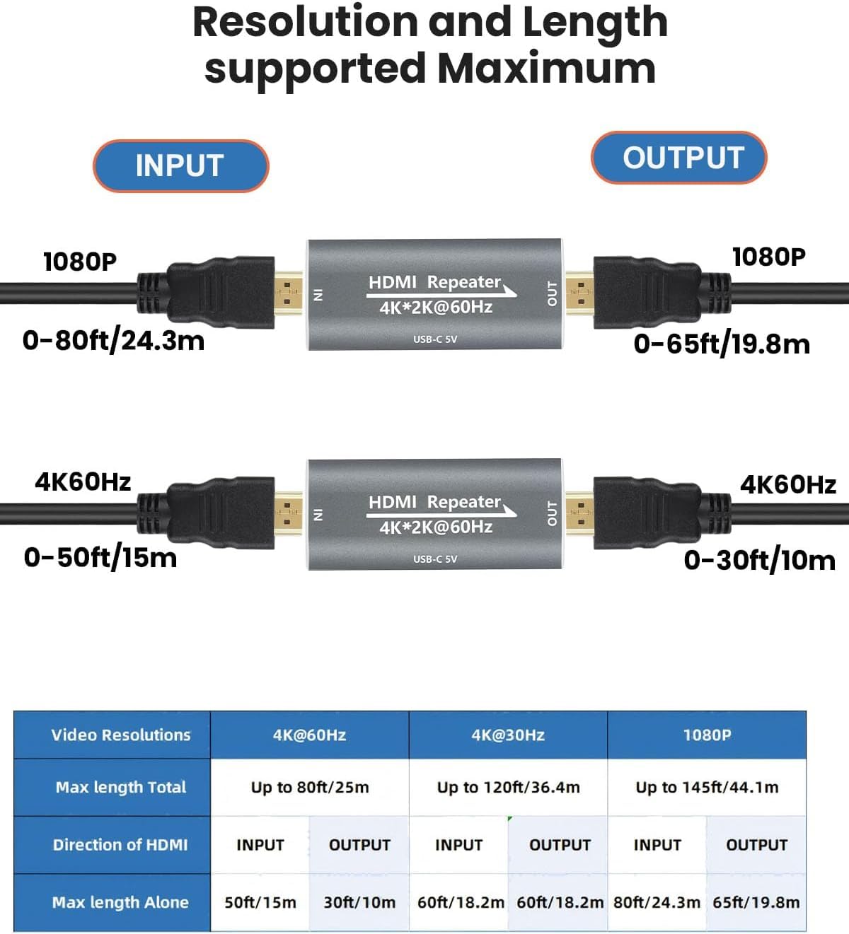 Ripetitore di segnale amplificatore HDMI – 4K @ 60Hz 25M / 1080P 145FT Extender, HDMI femmina a femmina Plug & Play, per gaming/home theater/uso ufficio con porta di alimentazione USB-C