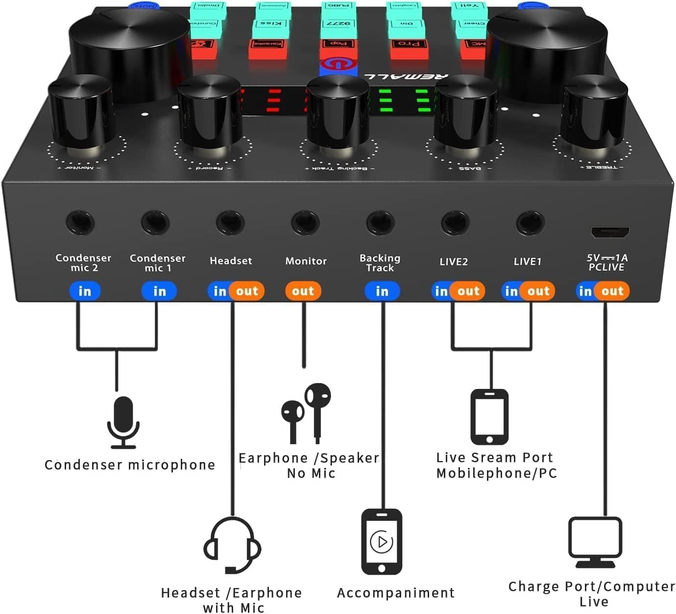 Mesa de Mezclas Dj Set Tarjeta de Sonido Externa USB,Sicomne Interfaz Audio Controladora DJ Set con Mezclador Audio Cambiador de Voz, para Streaming Gaming Karaoke Video Youtube Black