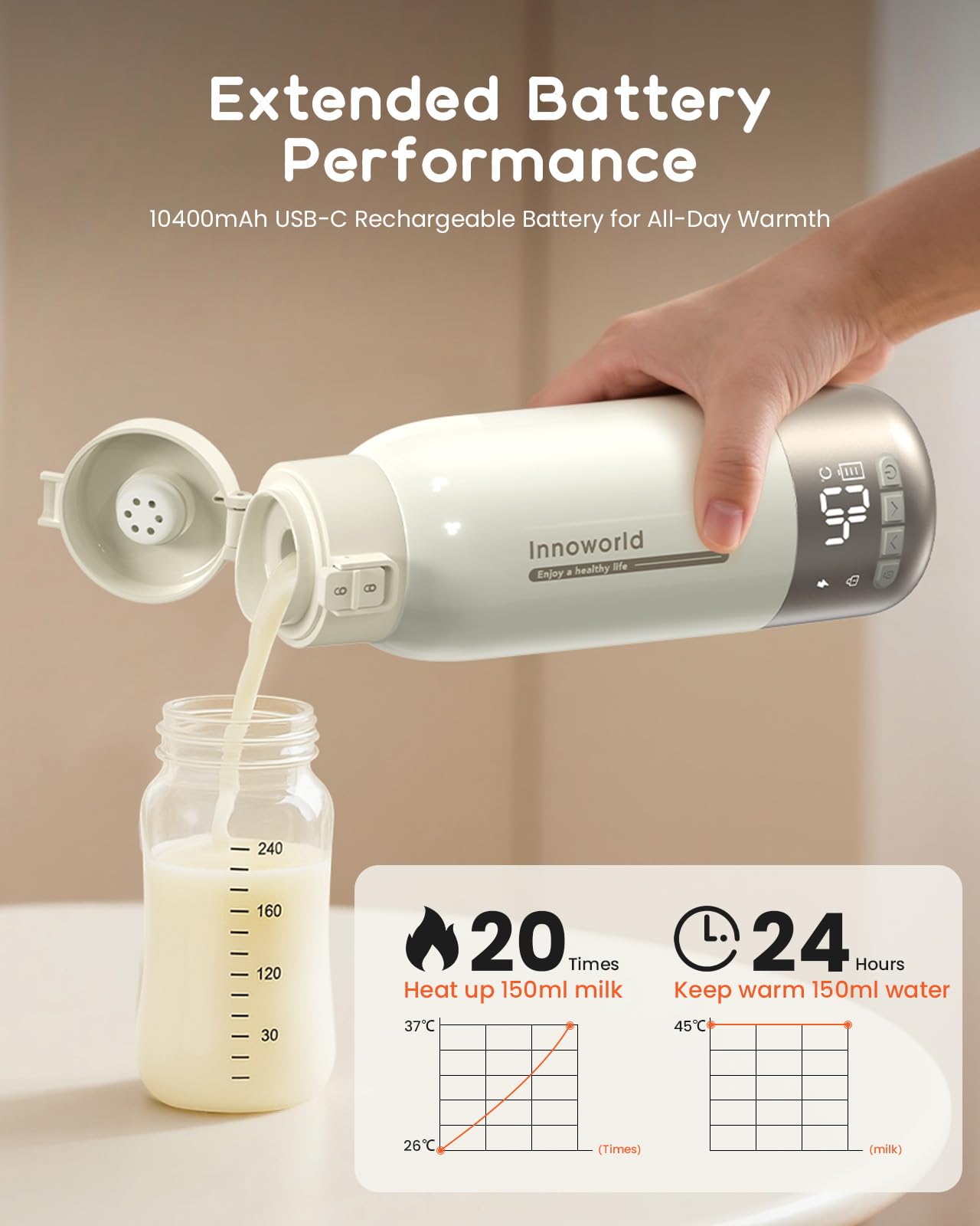 Portable Bottle Warmer for Travel,600ml Baby Milk Warmer for Breastmilk & Formula with Fast Heating,10400mAh Long Battery Life,USB-C Charging,Ideal for Car,Vehicle & Airplane Journeys - 3