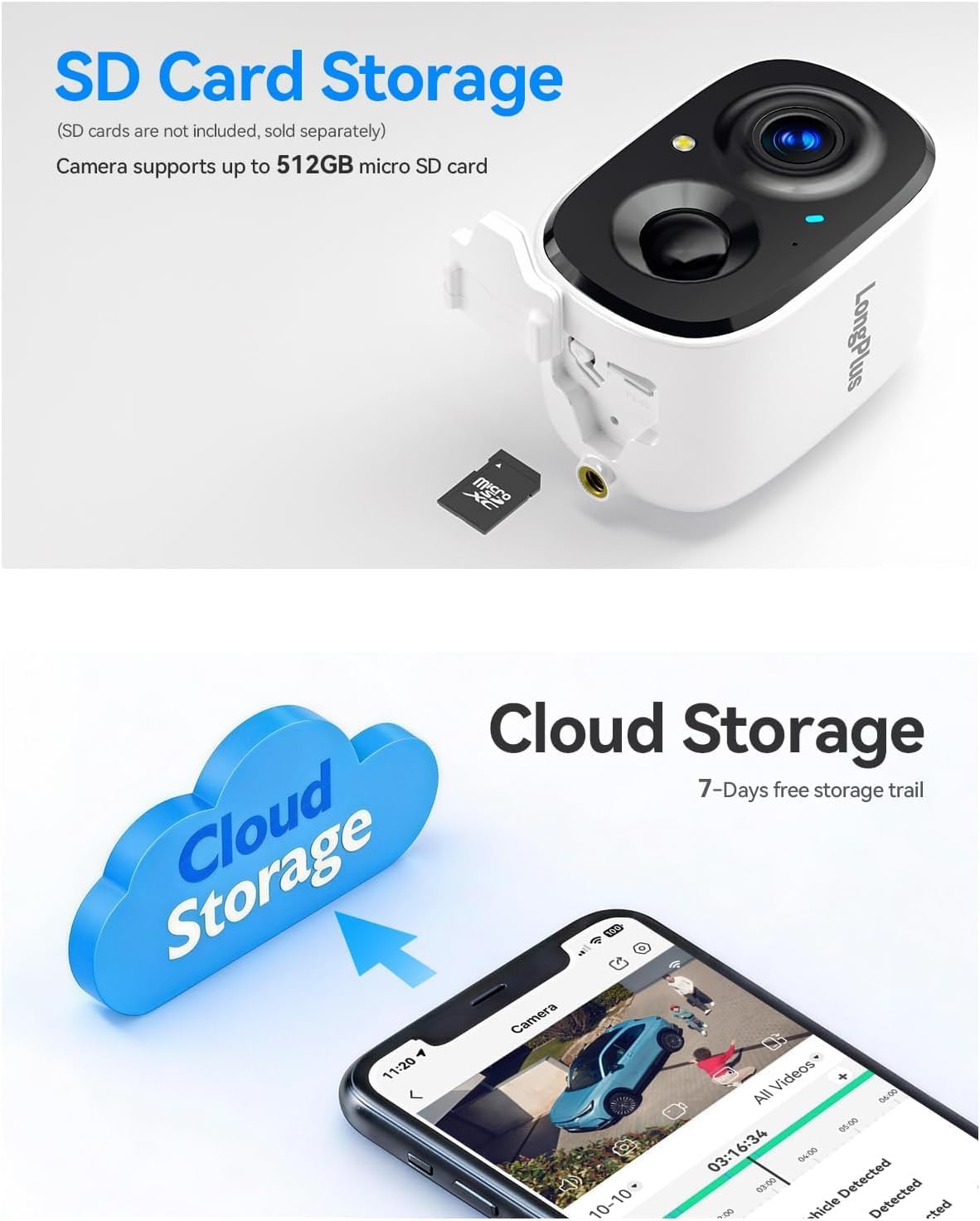 LongPlus camera with an SD card slot and a cloud storage icon with a smartphone app