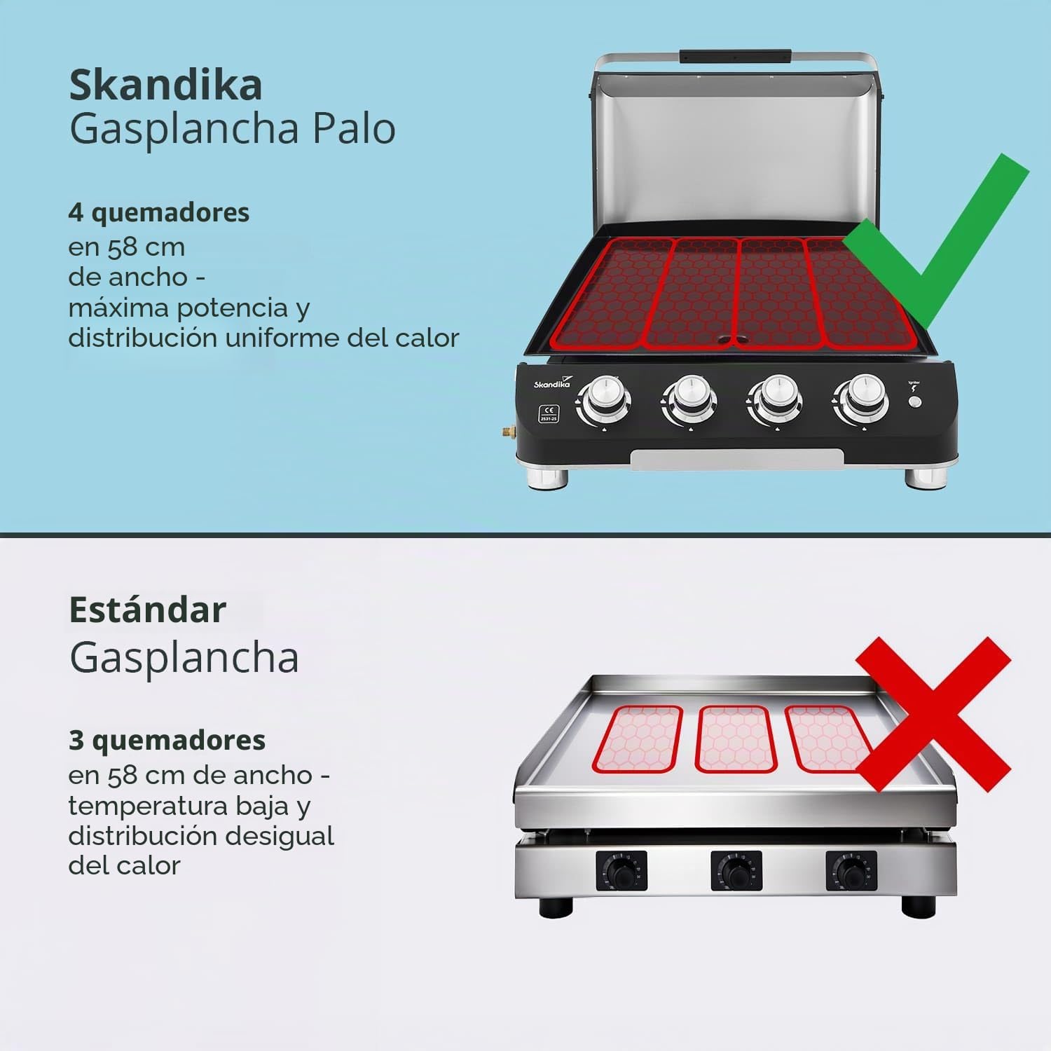 Skandika Plancha Grill Palo de 4 quemadores Plus - Plancha de gas con tapa - barbacoa de gas portátil con placa de cocción - Patas regulables en altura - Bandeja recogegrasa