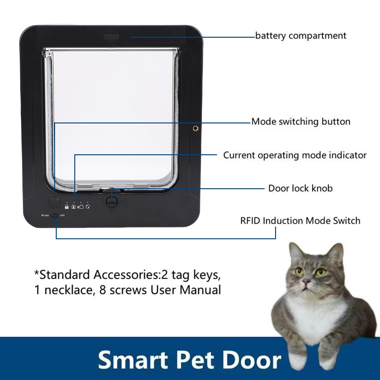 Intelligente Katzentür, Haustiertür mit Automatischem Erkennungshalsband und 2-Wege-Zugang, für Kitty Kittens Doggie