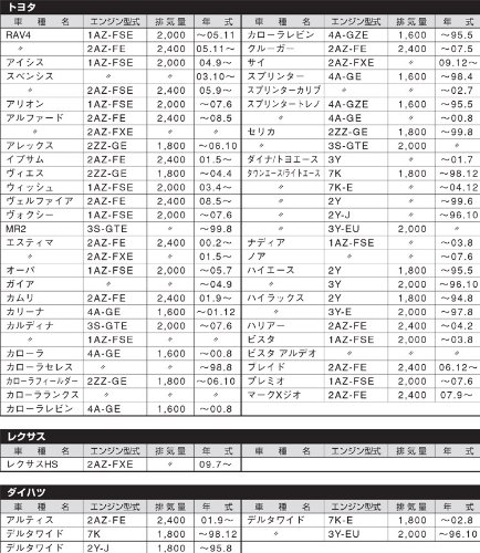 Amazon | TOYOTA トヨタ純正 オイルフィルター オイルエレメント 90915