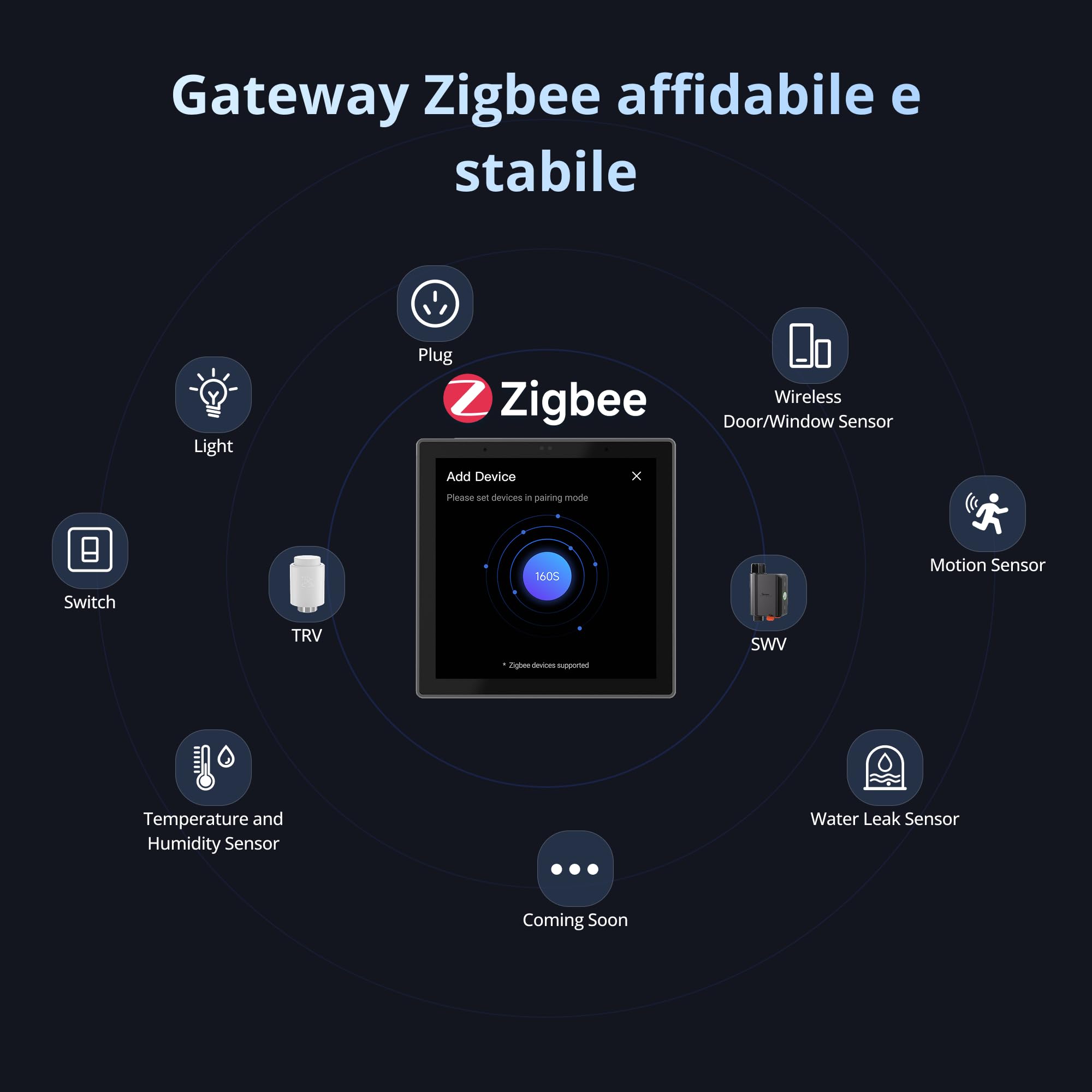SONOFF NSPanel Pro Gen2 Pannello Smart con Relè - Zigbee Hub 3.0 & Matter Bridge, integrazione con Home Assistant, Termostato, Allarme,Doppia Banda 2.4/5 GHz,compatibile con Alexa, Google, Apple（nero）
