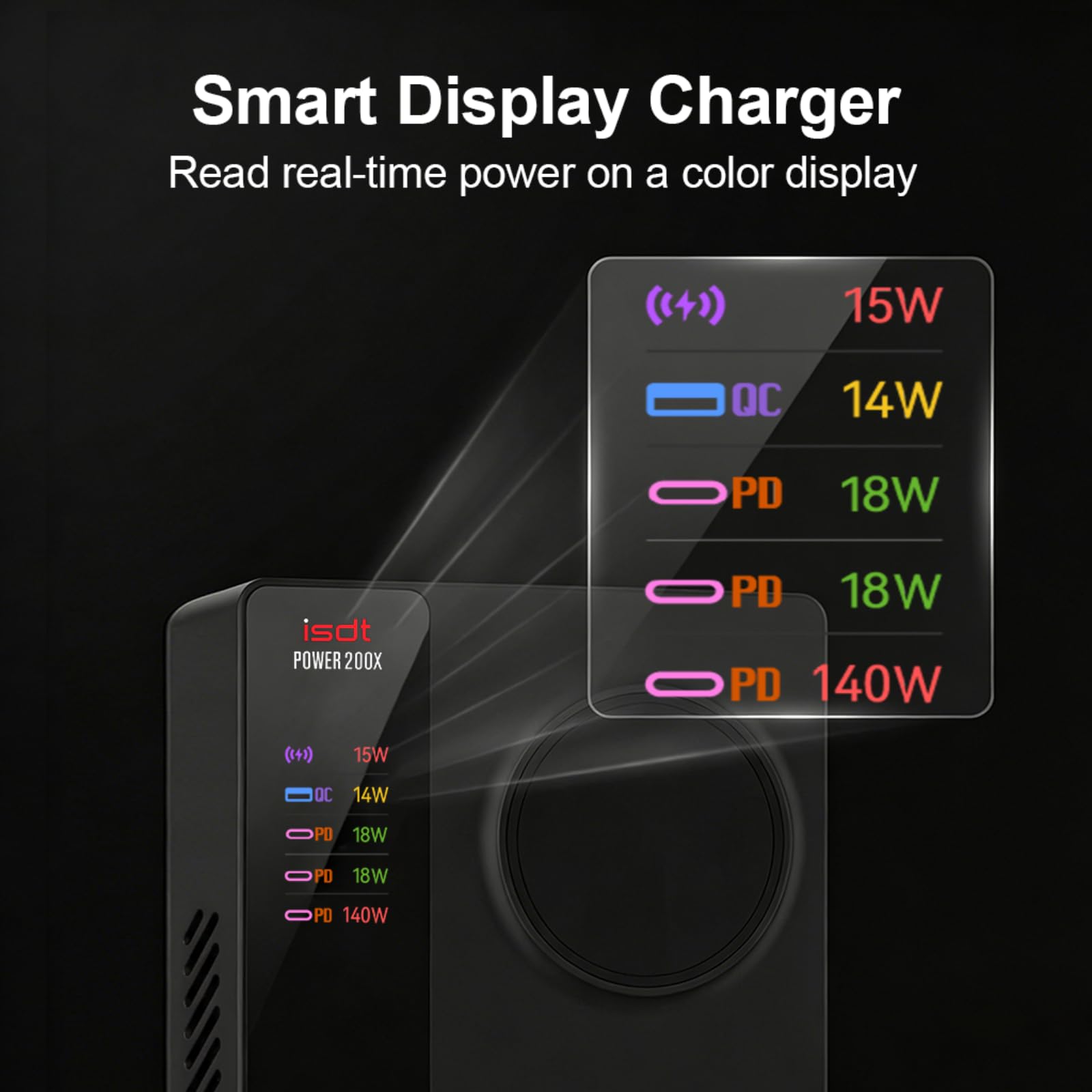 LIMETA MD200X - Stazione di ricarica USB C da 200 W: 140 W PD3.1 blocco di ricarica rapida per iPhone 17/17 Pro, caricabatterie rapido da tavolo 5 in 1 con MagSafe e display LCD (100-240 V)