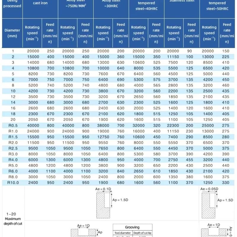 10 sztuk frezów trzpieniowych z węglika spiekanego HRC65, 4 ostrza, narzędzie tnące, powłoka CNC, frezy płaskie do obróbki stali nierdzewnej(D12xD12x100L)