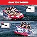 Airhead Super Mable Towable Tube for Boating, 1-3 Rider Inflatable Boat Tube for Water Tubing, Heavy Duty Full Nylon Cover, EVA Foam Pads, Dual Tow Point, Patented Speed Safety Valve, Stars & Stripe