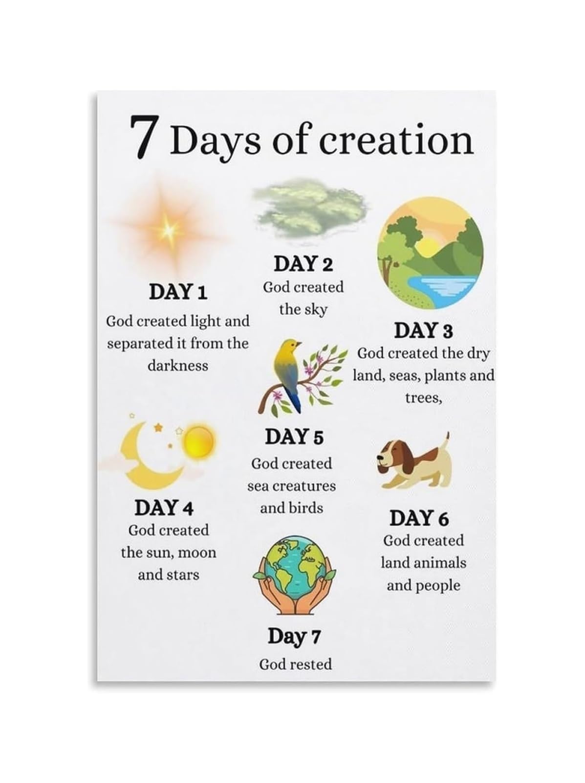 AUOQKQUT Inspirational Christian Metal Sign Featuring the 7 Days of Creation for Living Room Decor Church Library Biblical Wall-Art 8 X 12 inch