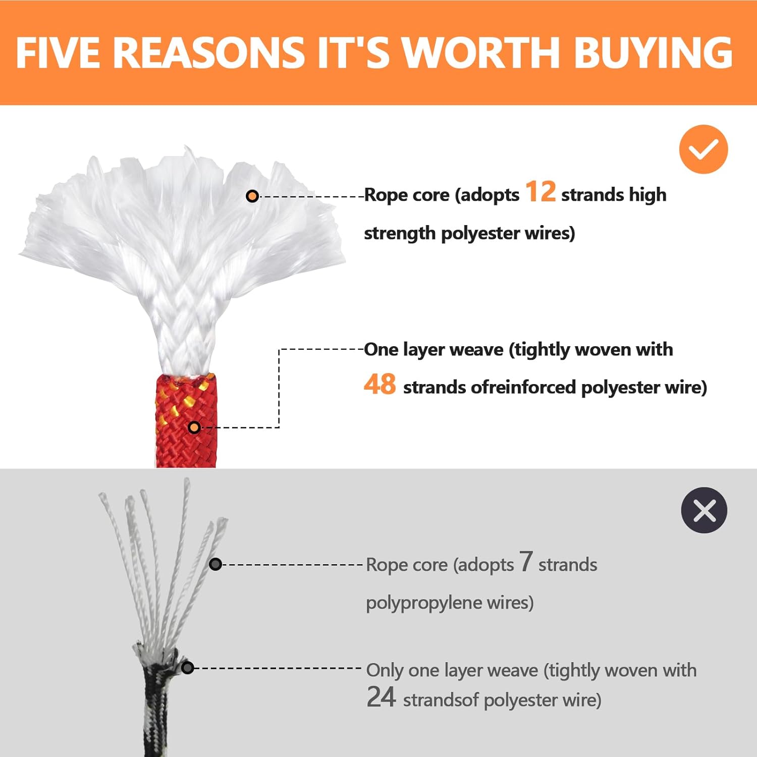 X XBEN Braided Polyester Arborist Rope 1/2 inch X 100ft, 48 Strands, 12 Inner core,5174 LBS Breaking Strength Outdoor Ropes, Arborist Rigging Rope for Rock Hiking Camping Swing Tree Rescue,Red