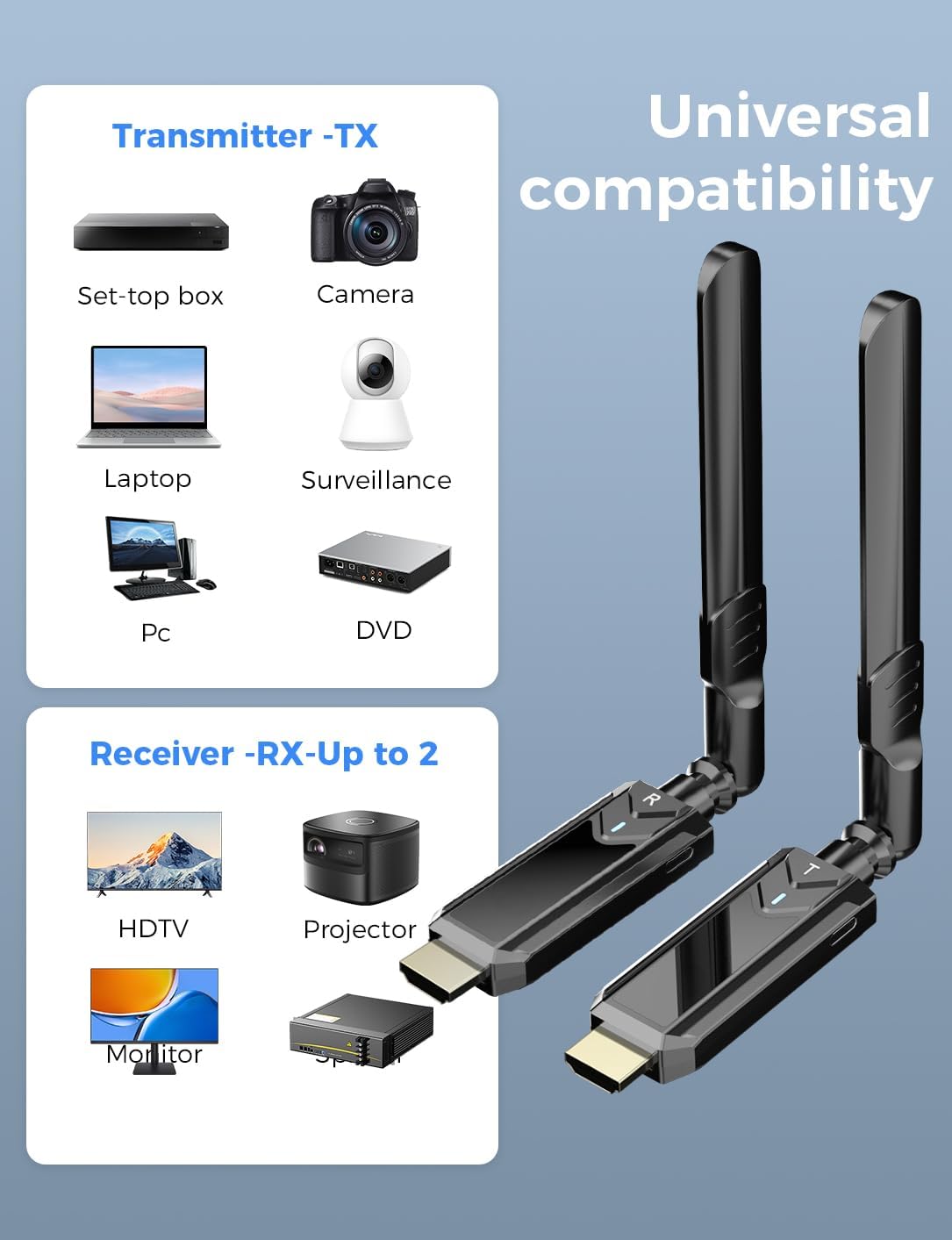 Καθολική συμβατότητα για το PWAYTEK Wireless HDMI Kit