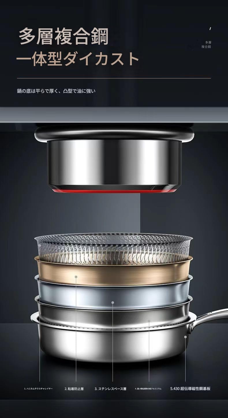 ハイブリッド ノンスティック フライパン IH/オーブン/食洗器 対応 強化ガラス蓋付き 両面グリルパン ハニカム加工 家庭用ステン