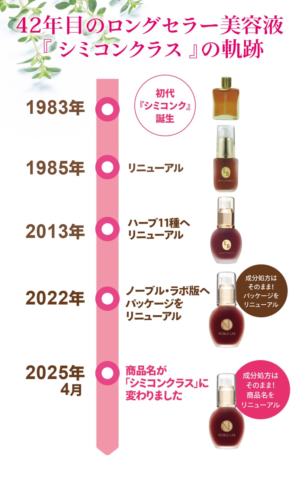 シミコンク　ミツイハーブインコンクC-2 40ml 2本セット Amazon | 【ノーブル・ラボ 公式】シミコンク ハーブインコンク