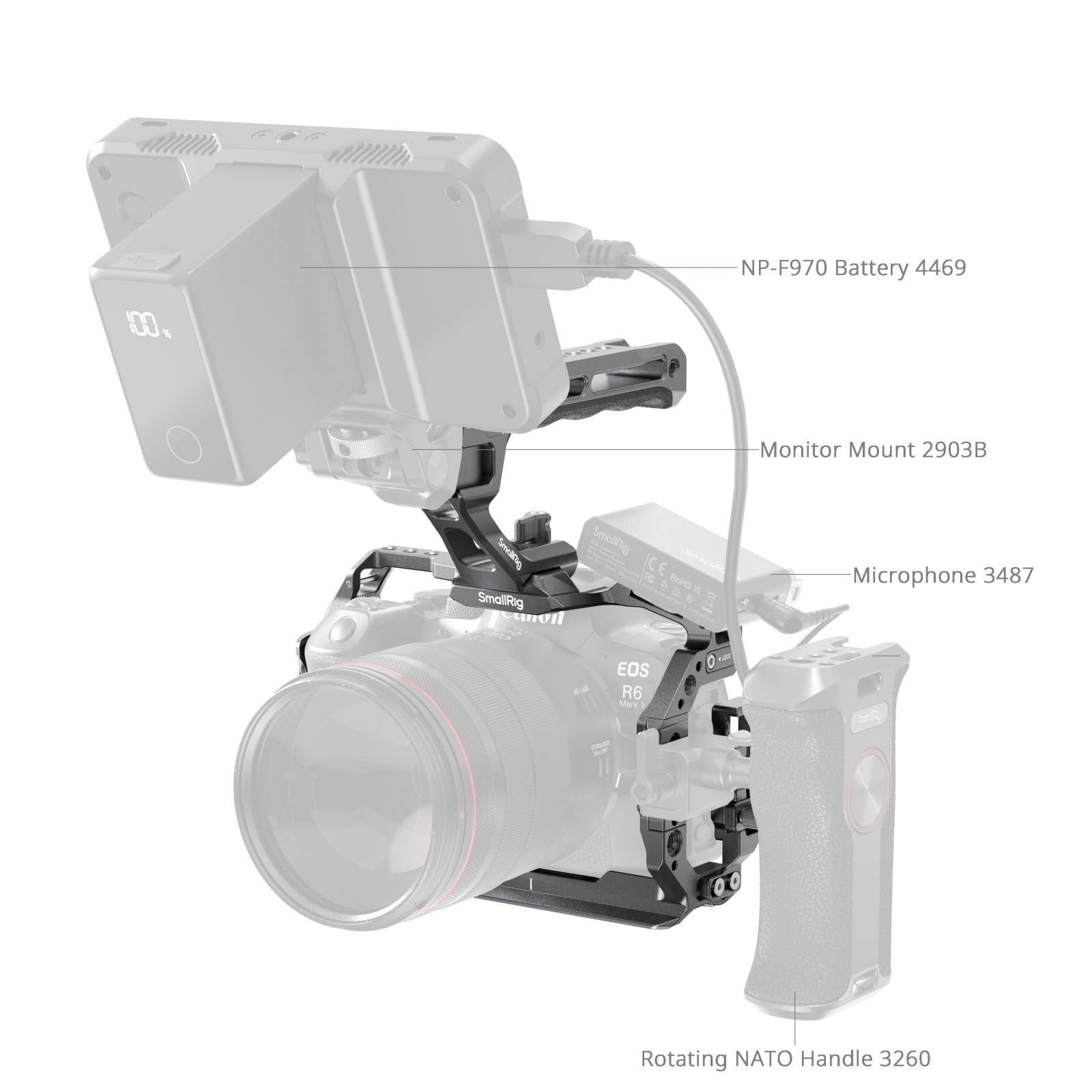 Amazon | SmallRig Canonに対応 R6 Mark II 用ケージキット トップ