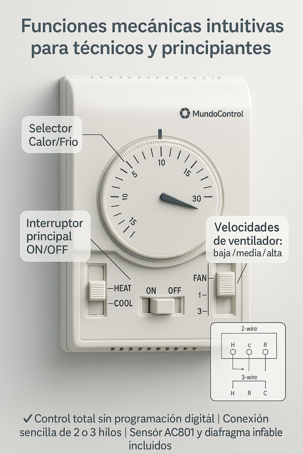 RO - Linea Blanca ® - Termostato para fancoil SE-3-FAN