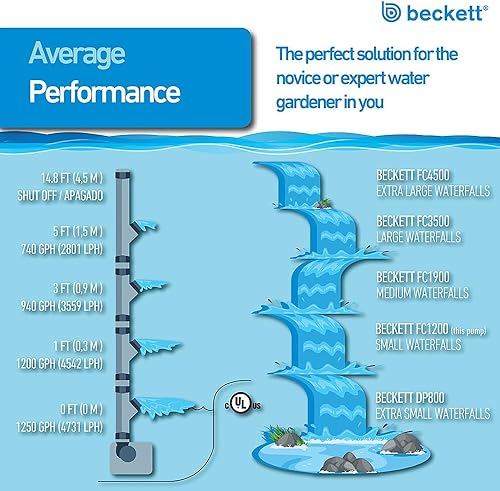 Miniatura 7 de Beckett Bomba de agua sumergible de 1250 GPH Bomba de agua de apagado automático para cascada, corriente, jardín de agua, 50 W, 14.8 pies de