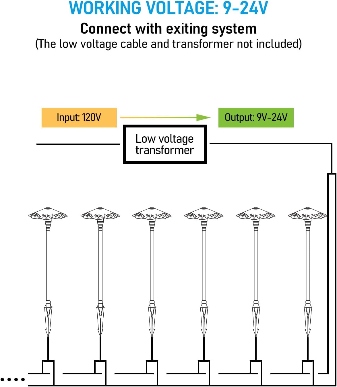 Diagram showing multiple pathway lights connected in parallel to a low voltagE טראַנספאָרמער.