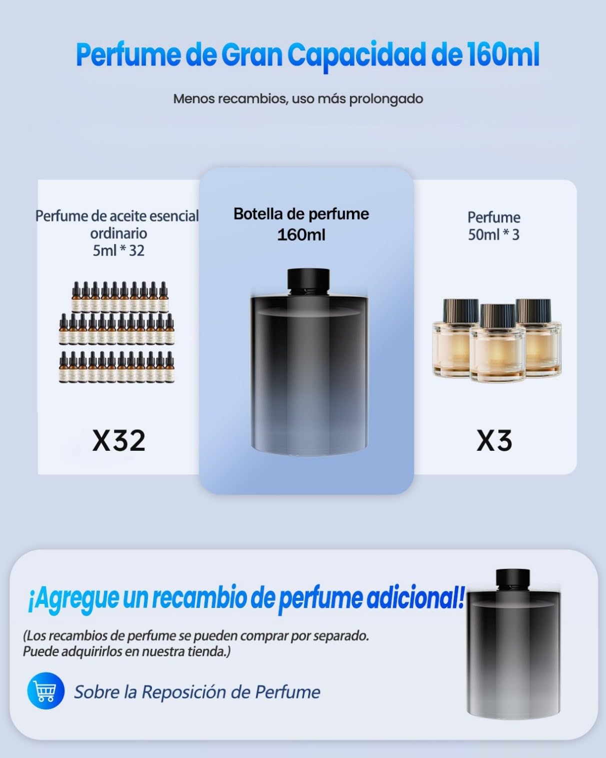 Set Profumatore Auto – Diffusori Elettrici 50 ml & 160 ml