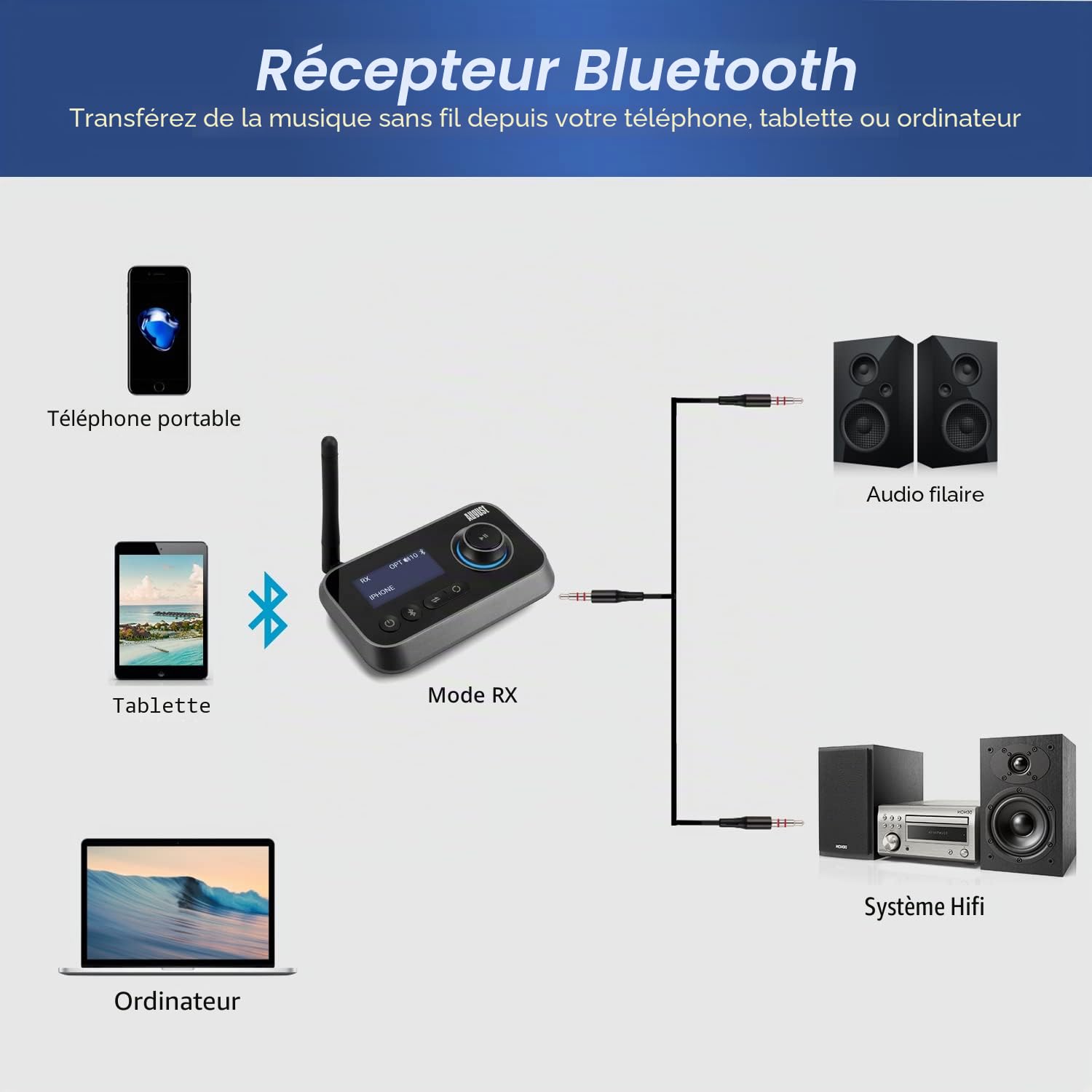 August MR280 Émetteur Récepteur Bluetooth 3 en 1 pour TV/PC/Casque/Stéréo HiFi - Adaptateur Audio Multipoint Faible Latence avec Bypass, 3,5 mm Aux, RCA, Câble Optique, USB-C
