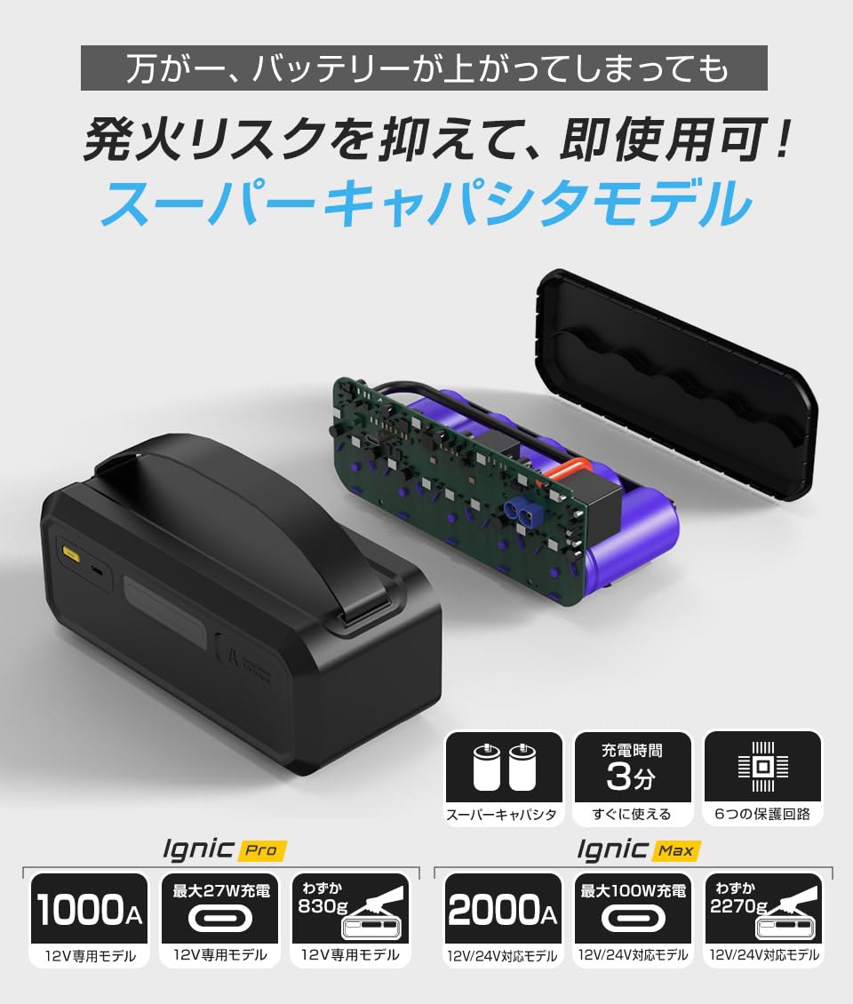 Amazon | Ignic ジャンプスターター スーパーキャパシタ搭載 リチウム
