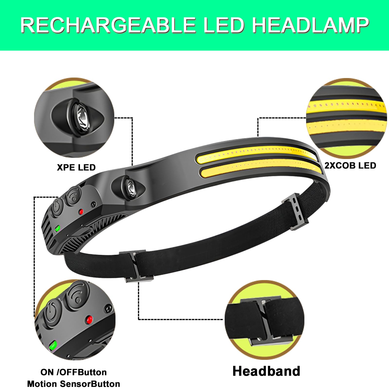 LED-Stirnlampe, wiederaufladbar, 230 ° breiter Strahl, Stirnlampe für Stirn, 6 Modi, Hard-Hut-Licht für Erwachsene, Taschenlampe für Arbeit, Wandern, Laufen, Camping, Essentials Ausrüstung, Geschenke