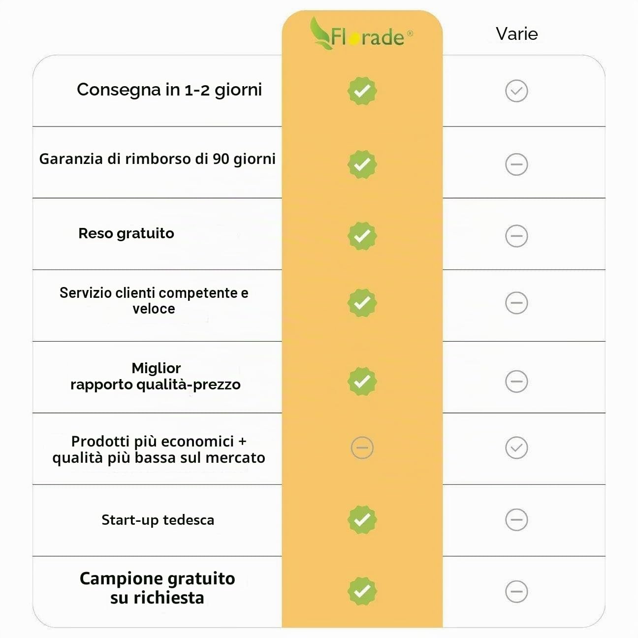 Florade® Tessuto non tessuto per drenaggio, 150 g/m², permeabile all'acqua, resistente ai raggi UV, vegetale, biologico, tenuta perfetta per la costruzione del terreno, 2 m, 10 m