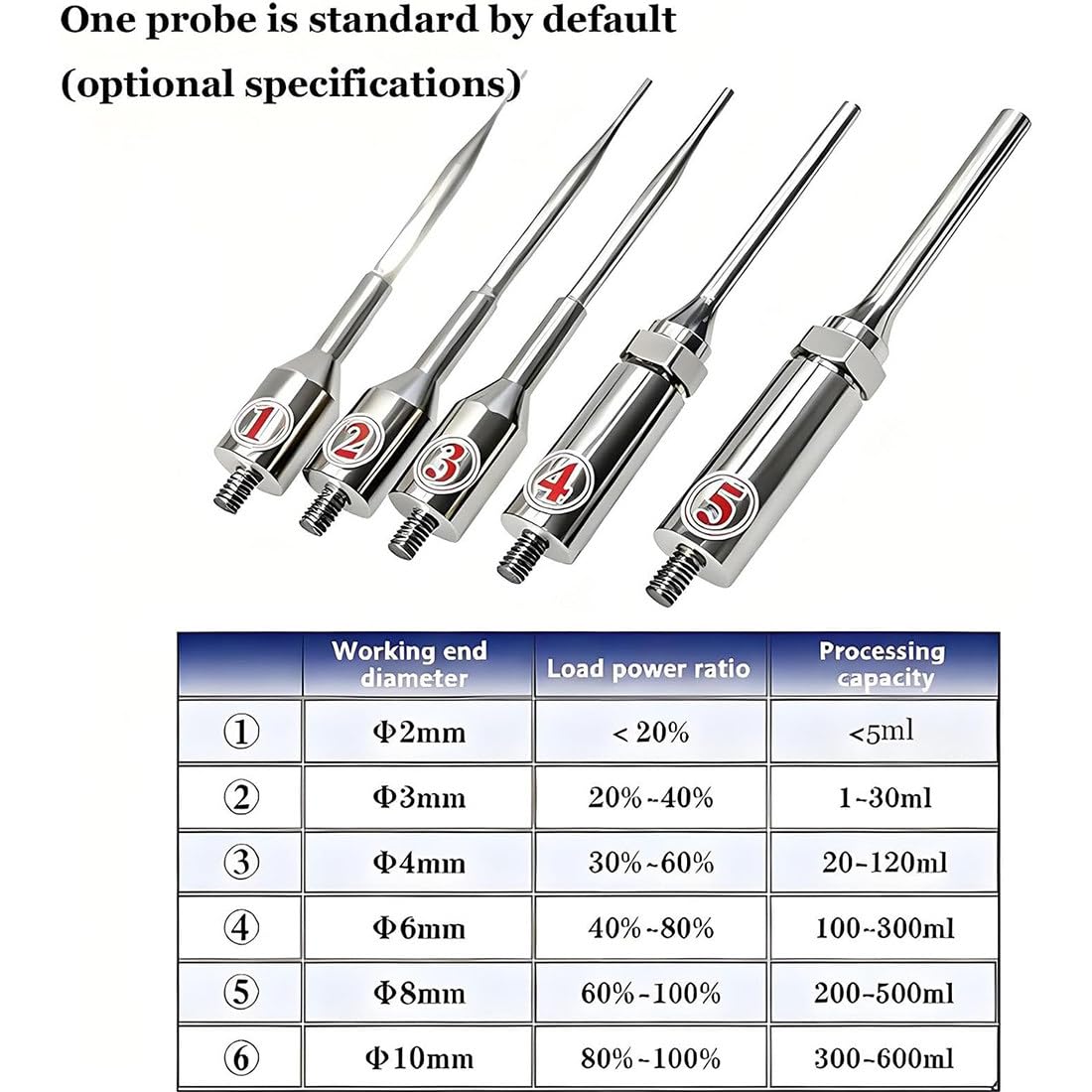 Ultraschall-Homogenisator, 800 W, Sonicator-Prozessor mit einstellbarer Höhe, 20 kHz Frequenz, geeignet für Laborständer/Handgebrauch, inklusive Halterung und 6-mm-Sonde
