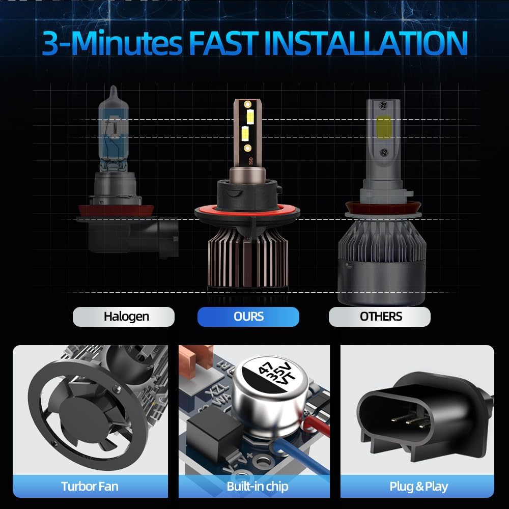 High Low Beam Fog Light Bulbs Combo Pack Fit For Mini Cooper 2009 2010 2011 2012 2013 2014 2015 2016 2017, Plug and Play, 30000LM Super Bright, 6000K White Car Lamp Bulb, Pack of 4