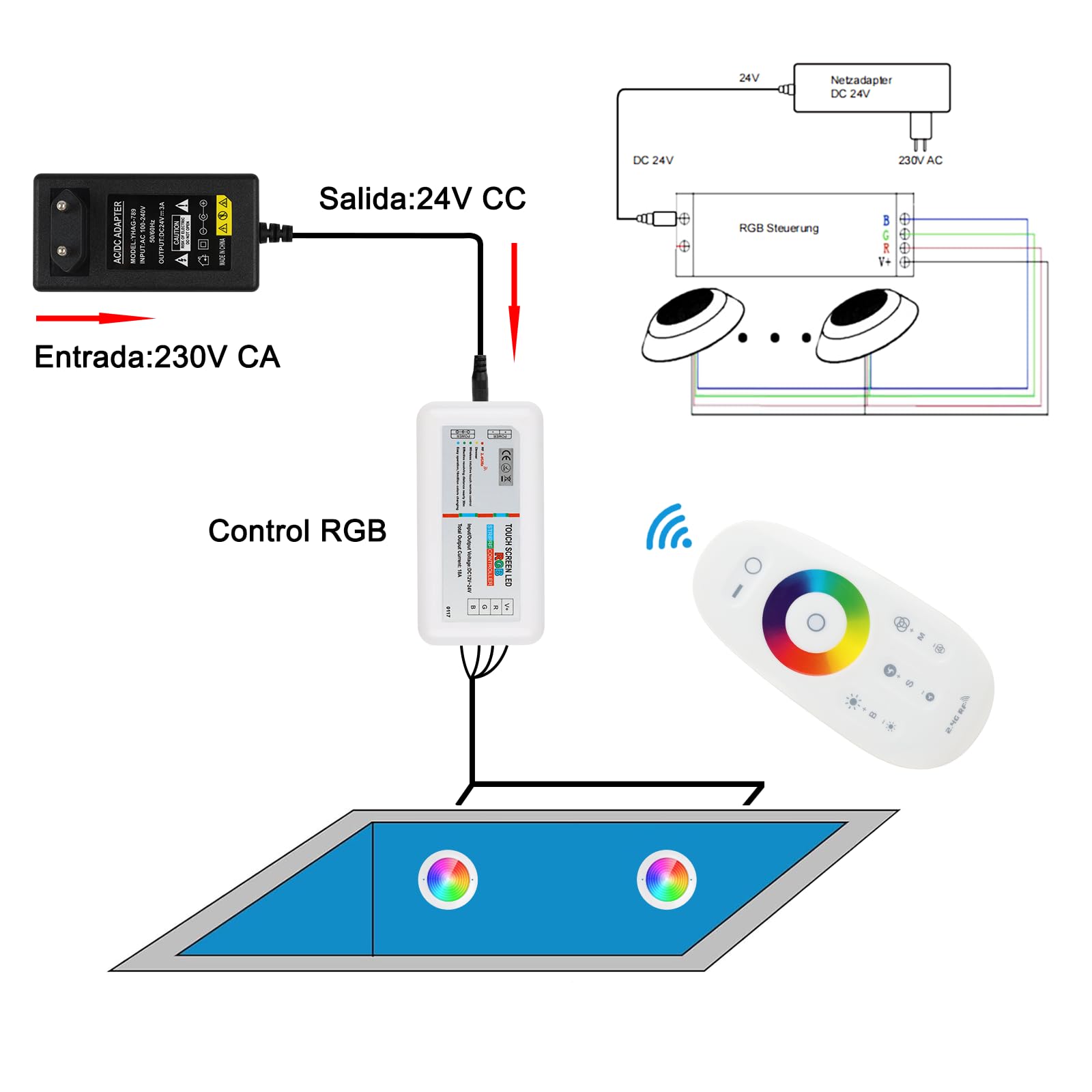 COOLWEST Resina llena de iluminación para piscina LED 32 W RGB, ultraplano, con mando a distancia, cambio de color, lámpara LED para piscina, IP68, resistente al agua, 24 V CC, montaje en superficie