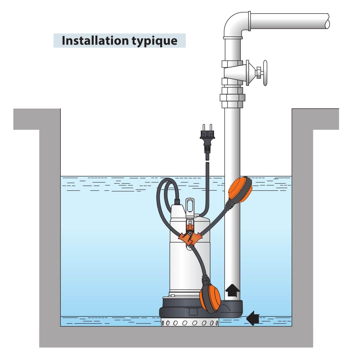 Pompa Di Drenaggio Pedrollo Dm 10 Acqua Torbida Con Galleggiante 220v 12 M3/h 0.75 Kw