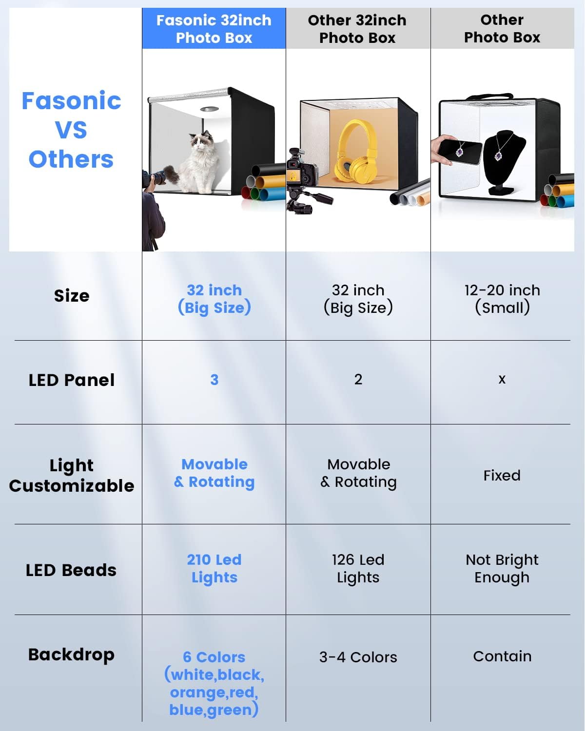 32"x32" Photo Studio Light Box Photography, Large Lightbox for Product with 3 Stepless Dimming Lights Panel, 210 LED Beads, Professional Photo Booth Shooting Tent Kit with 6 Color Backdrops