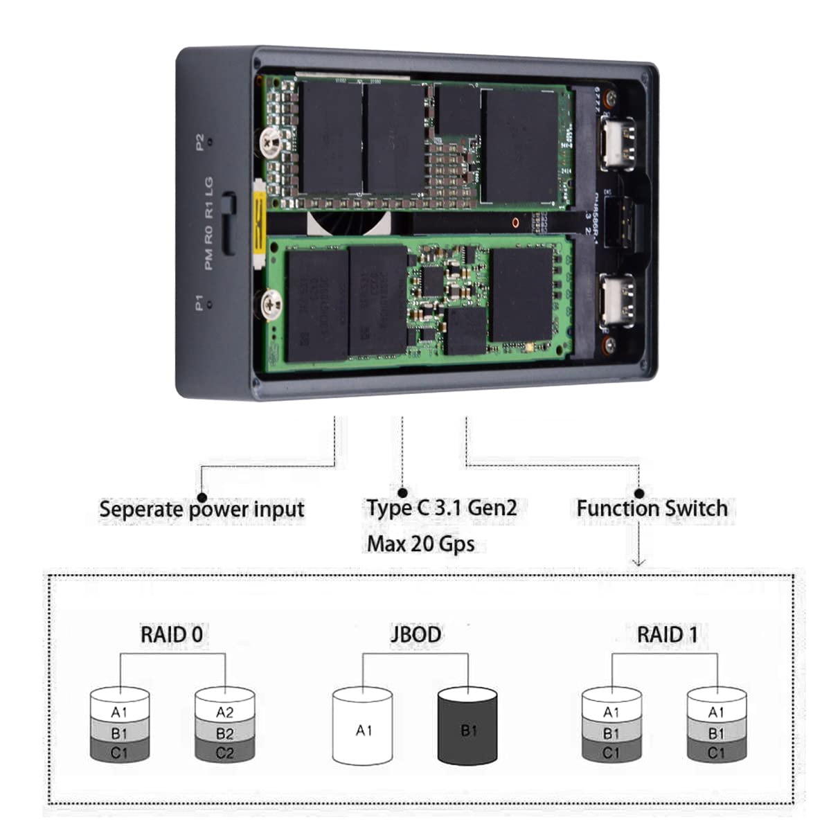 Podwójny NVME M.2 NGFF M-Key do USB-C Type-C Raid0 Raid1 JOBD duża obudowa 20 Gb/s z adapterem Hyper Fan Raid0
