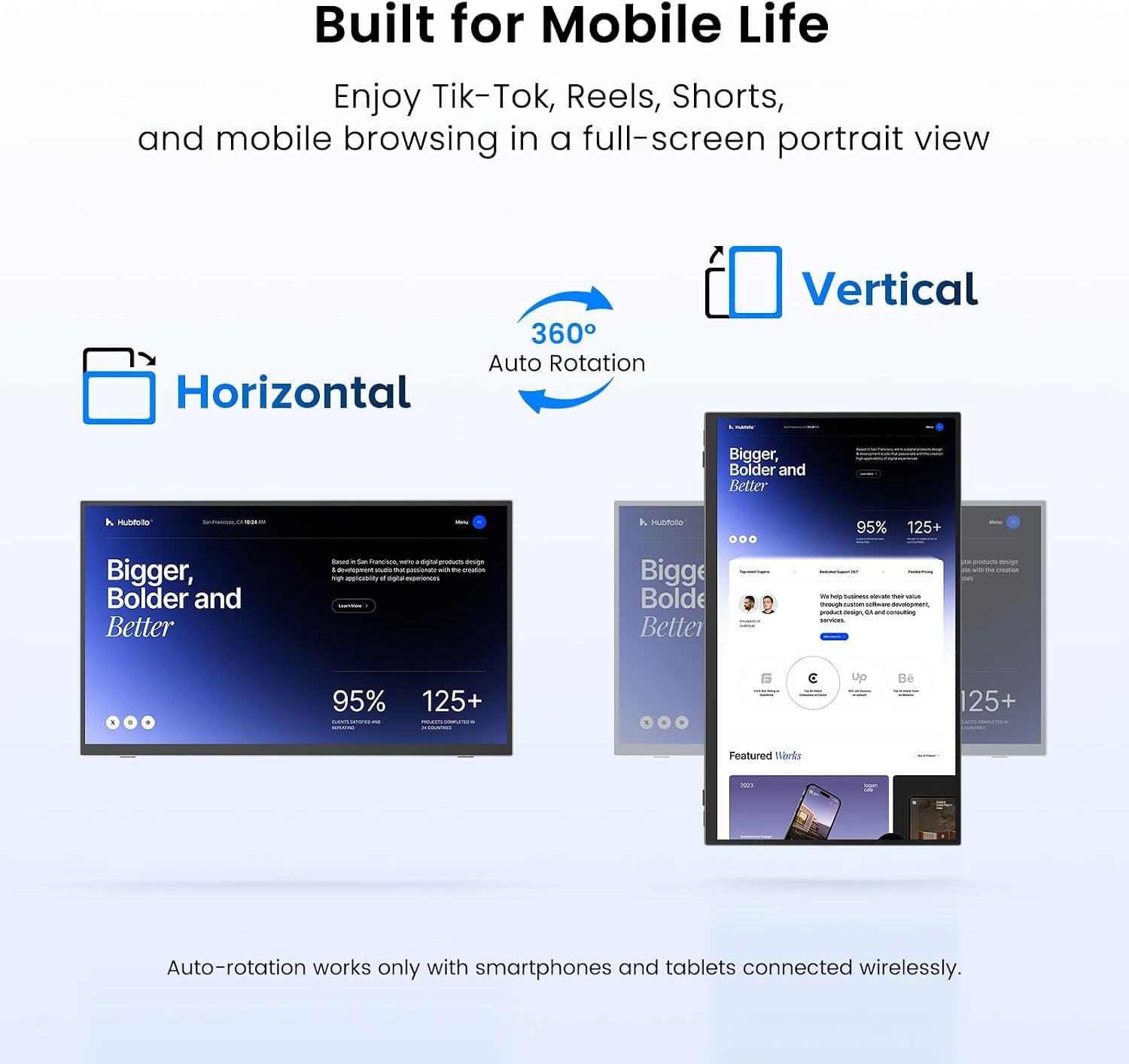 UPERFECT Monitor Portatile Wireless con 8000mAh Batteria, 15.6 Pollici 125% sRGB Display Mobile Schermo IPS FHD con Custodia/Tastiera per per PC/Laptop/Phone/Console, Supporto AirPlay/Miracast