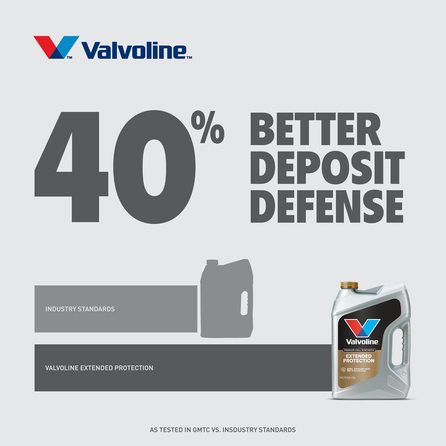 Valvoline Extended Protection Full Synthetic Motor Oil SAE 0W-20 5 QT