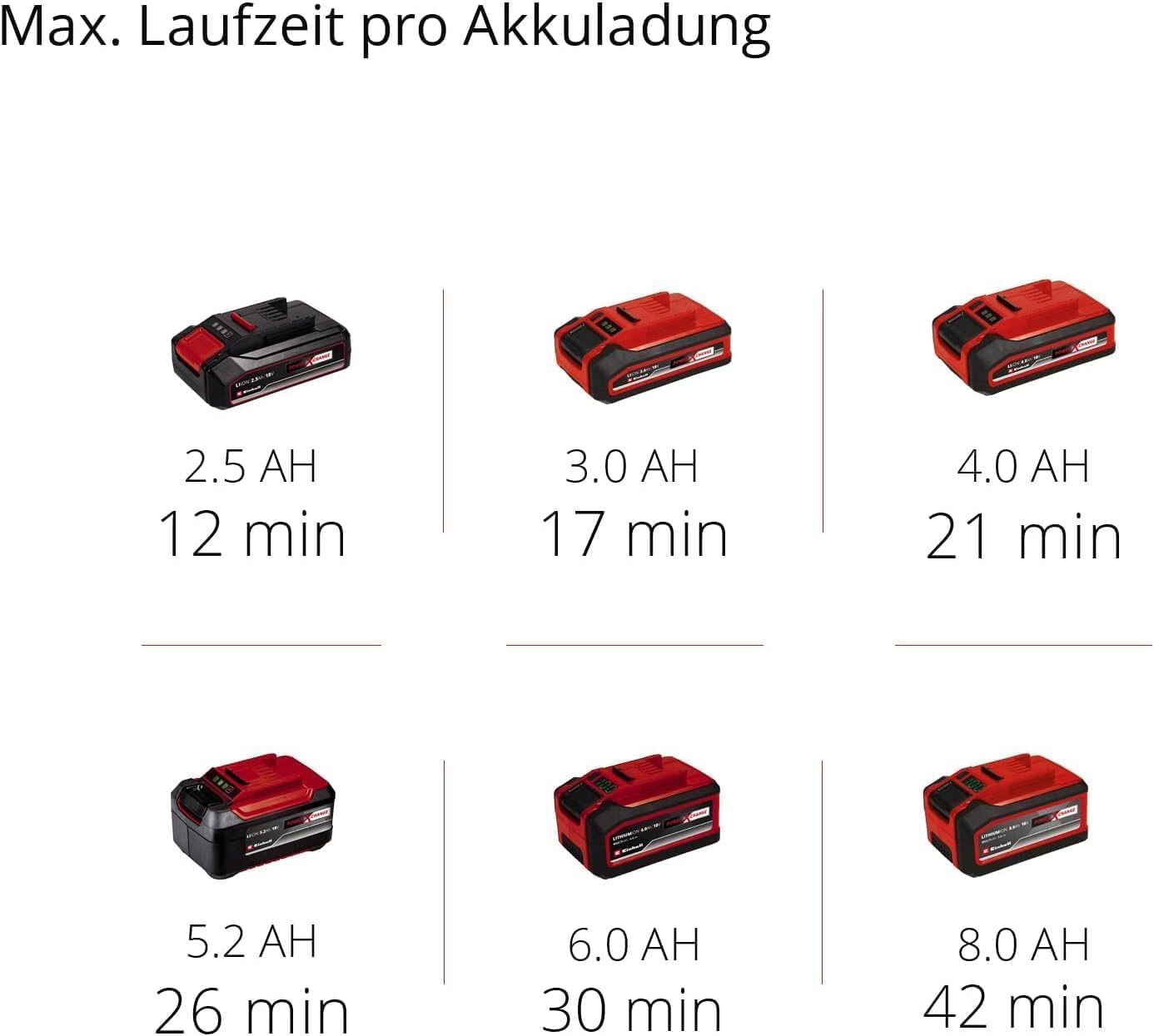 Einhell Akku-Nass-Trockensauger TE-VC 18/10 Li-Solo Power X-Change 18 V 10 L